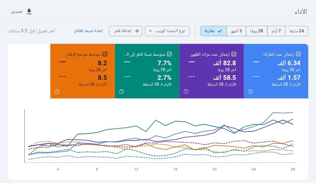 تقرير Google Search Console 3 - نمو المبيعات والزيارات العضوية للمتاجر الإلكترونية