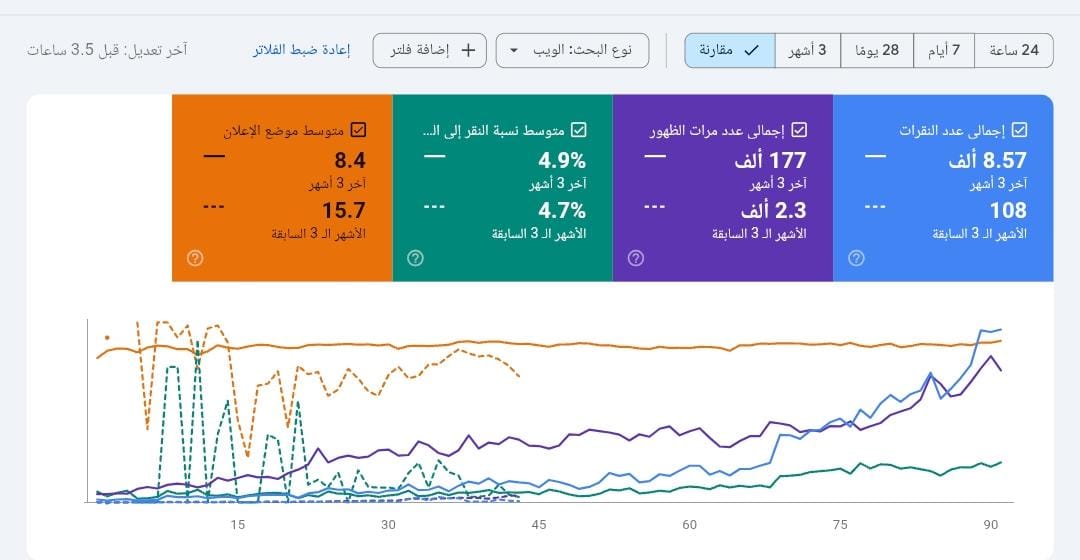 تقرير Google Search Console 4 - نمو المبيعات والزيارات العضوية للمتاجر الإلكترونية